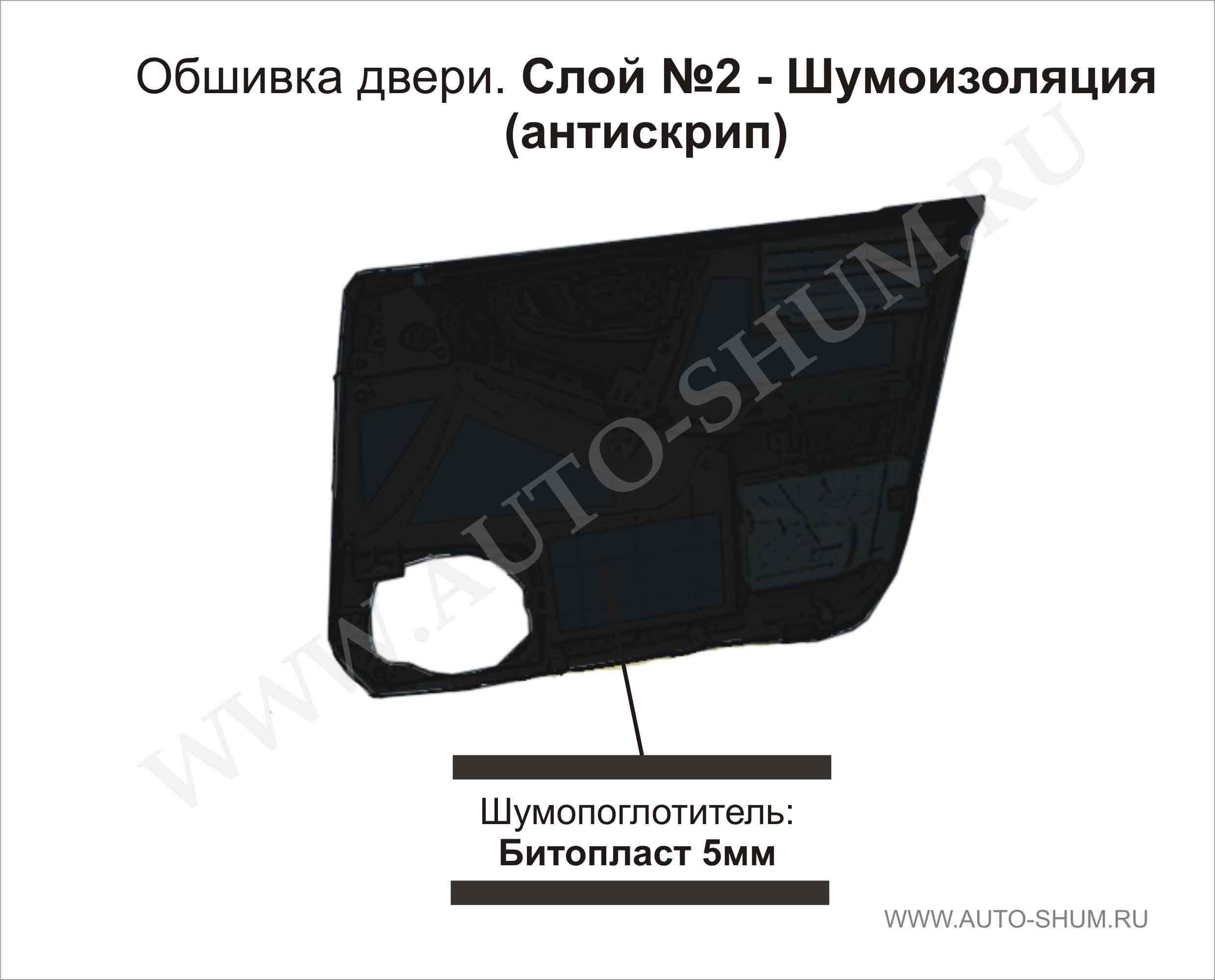 Шумоизоляция дверной обшивки
